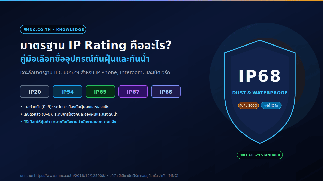 มาตรฐาน IP Rating กันฝุ่นกันน้ำ — MNC Co., Ltd.