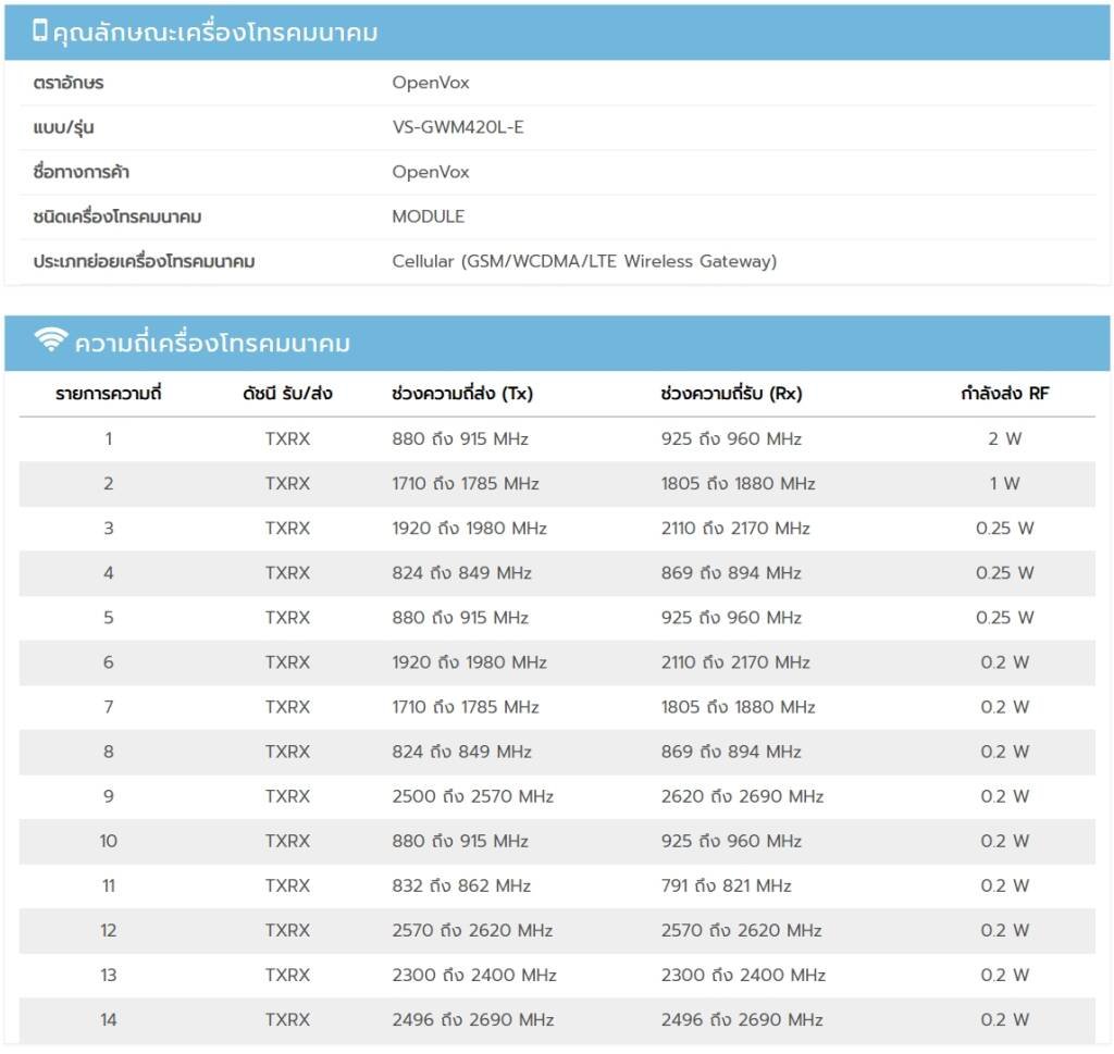 VS-GWM420L-E รองรับความถี่