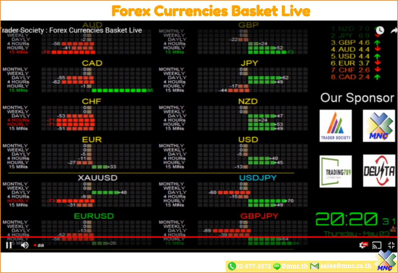 MNC Forex Currencies Basket Live