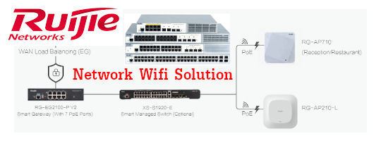 Ruijie Network Solution