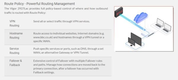 Vigor 2927, DrayTek Lac Router, 4G LTE Gigabit Dual-WAN - Image 5