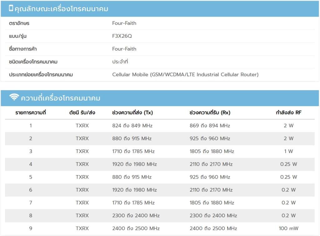 F3X26Q รองรับความถี่