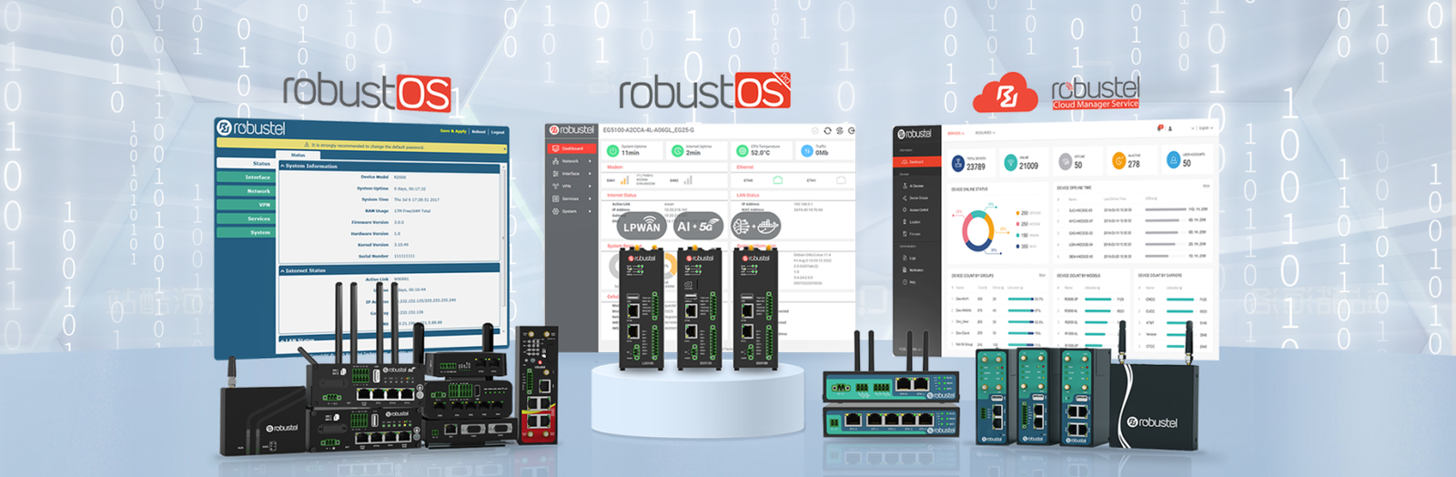 Rubustel 4G 5G Router