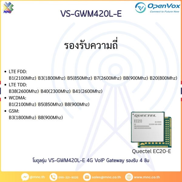 OpenVox โมดูลรุ่น VS-GWM420L-E 4G VoIP Gateway รองรับ 4 ซิม