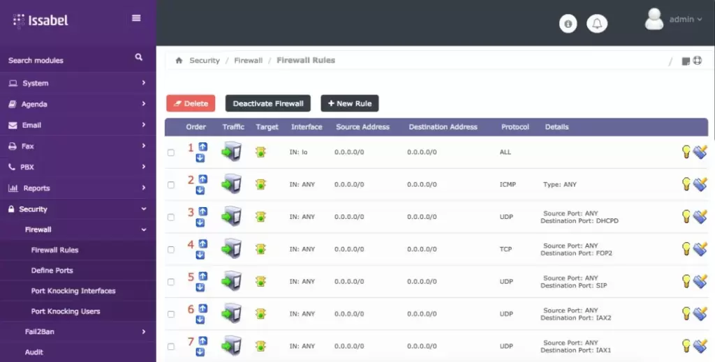 Issabel IP-PBX Cloud Service