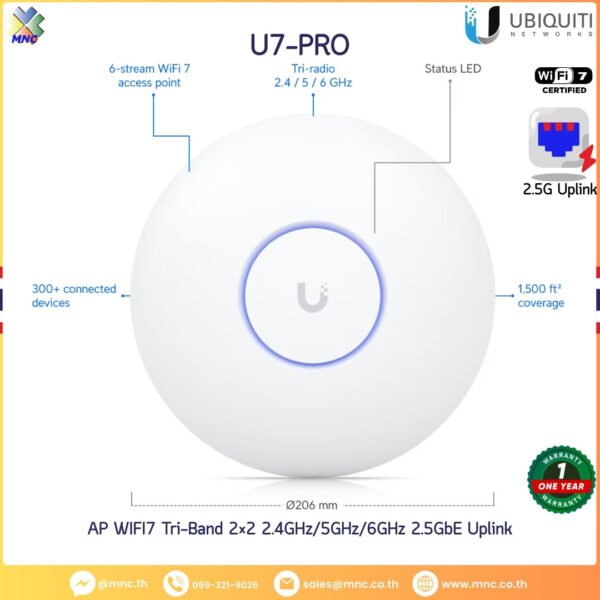 Unifi AP WIFI7 Tri-Band 2×2 2.4GHz/5GHz/6GHz 2.5GbE Uplink