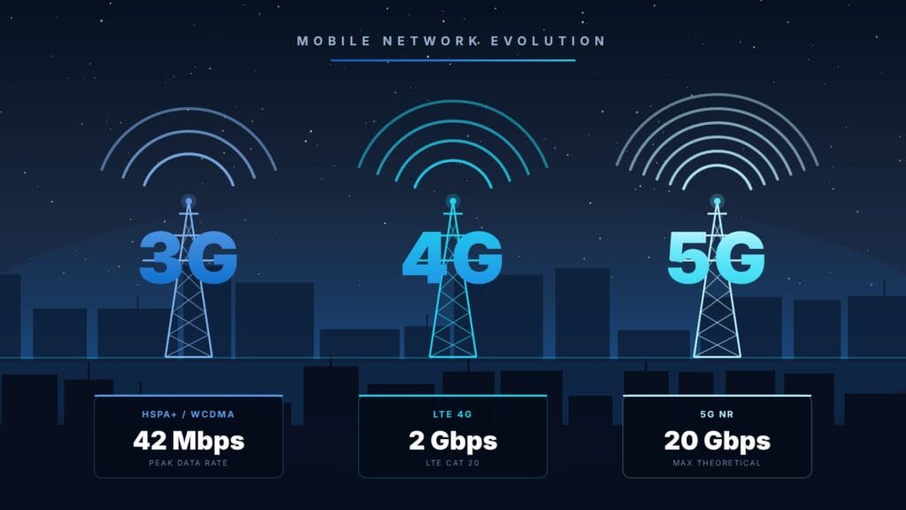 เทคโนโลยี 3G 4G 5G ในประเทศไทย