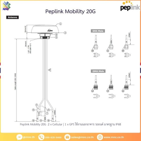 Peplink Mobility 20G 2 x Cellular | 1 x GPS ใช้งานนอกอาคาร รถยนต์ มาตรฐาน IP68