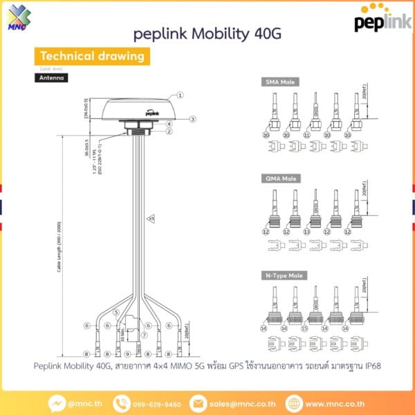 Peplink Mobility 40G, สายอากาศ 4×4 MIMO 5G พร้อม GPS ใช้งานนอกอาคาร รถยนต์ มาตรฐาน IP68